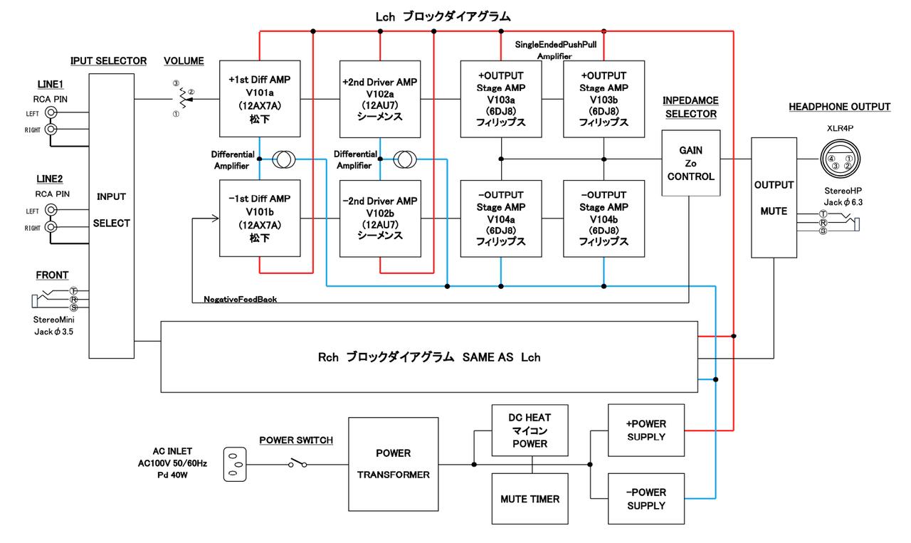 画像: 低電圧大電流動作が可能な近代管6DJ8を採用し、SEPP出力段を構成