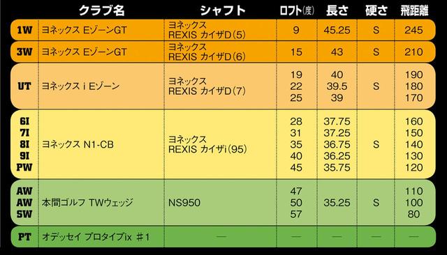 画像: 3本体制のUTで長い距離もピタリ!