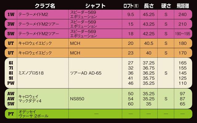 画像: “その日”の自分に合った14本を選んでいる