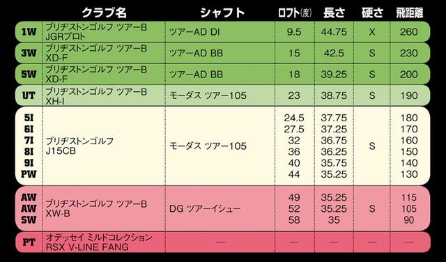 画像: 5Wに替えてUTを入れることもある
