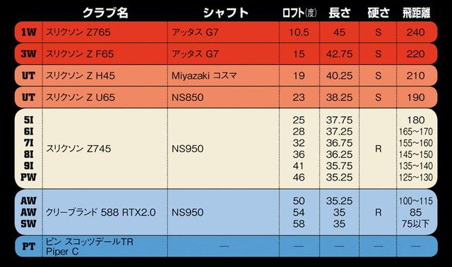 画像: 「高さを出す!」を最優先に考えている