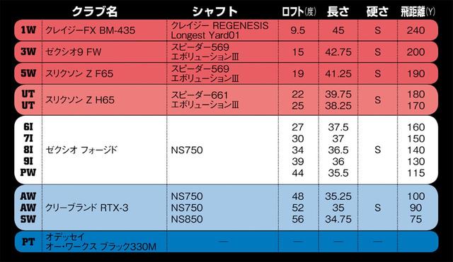 画像: 調子や体調によってつねに変化する