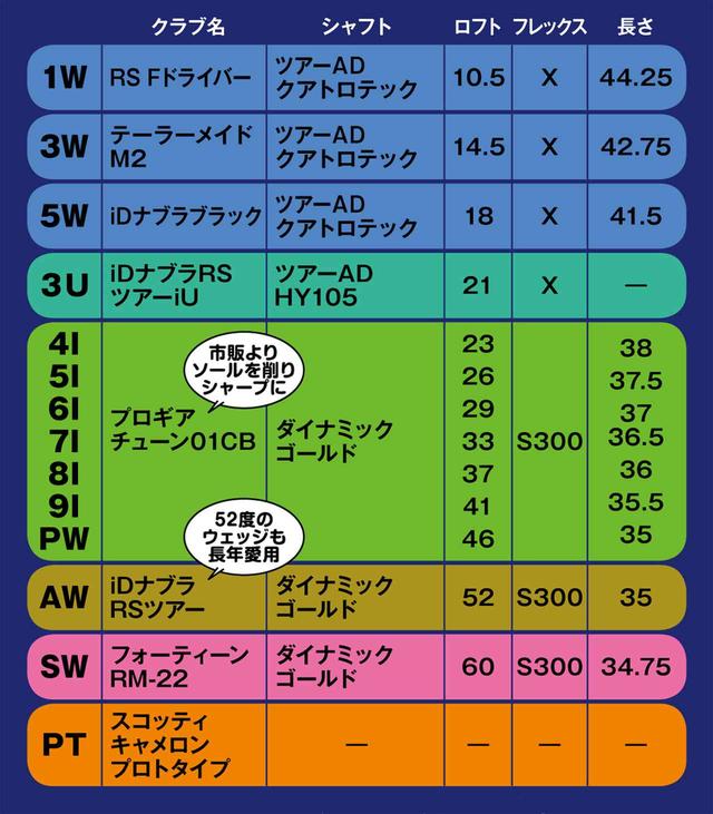 画像: ドライバーは短く44.25インチ
