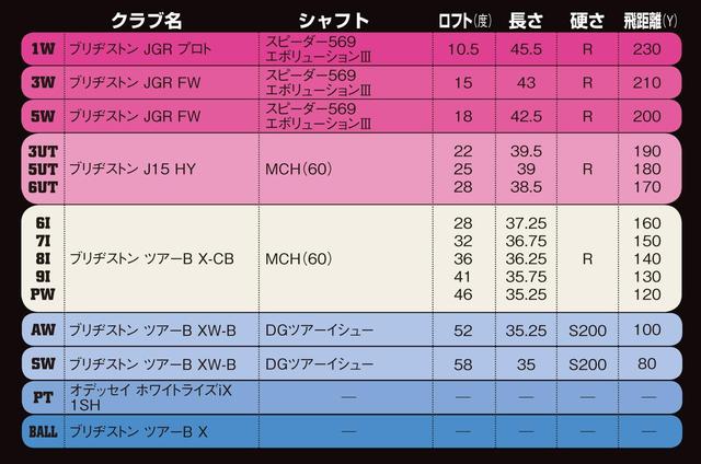 画像: AWはロフト調整により実質ロフト50度