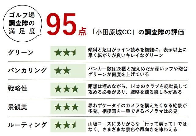 画像: 【小田原城カントリー倶楽部】眼前に広がる大パノラマ。天空のゴルフコースはいかがですか?