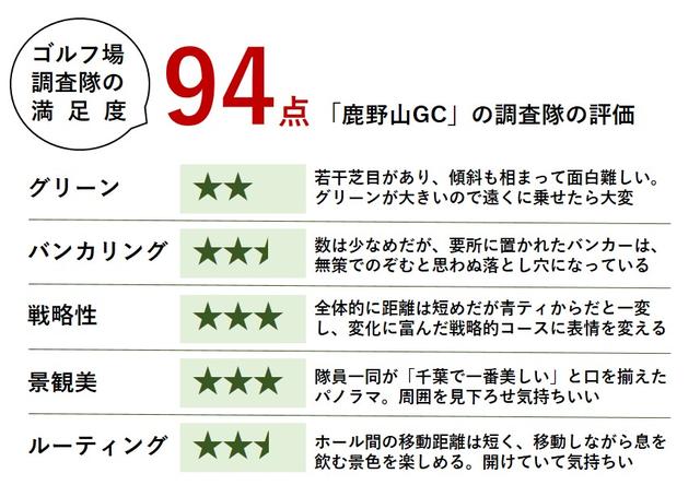 画像: それでは採点!個性的なホールが多く何度来ても飽きない