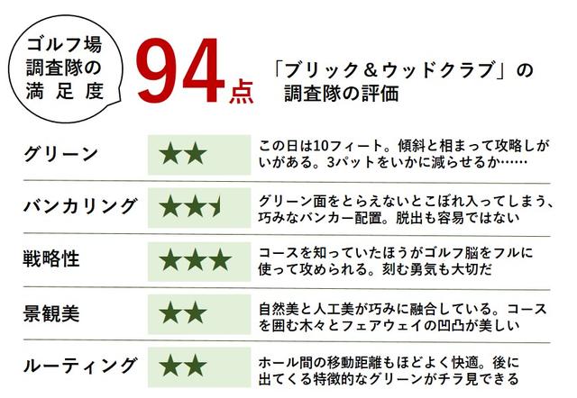 画像: それでは採点! 和の心が行き届いたアメリカンなスタイル