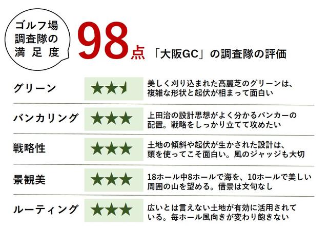 画像: それでは採点!大阪GCの面白さは高麗グリーンにあり