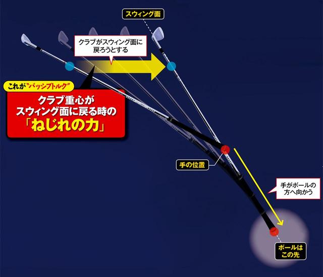 画像: クラブだけで見ると、こんな動き!