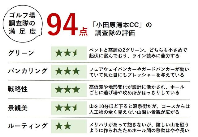 画像2: それでは採点! 景色もコースも高水準。ビギナーにも意外とおすすめ
