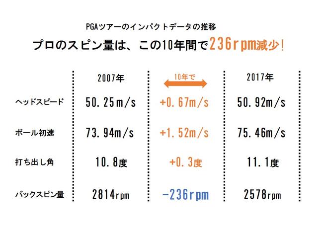 画像2: 報告書では、この飛距離の伸びを「普通ではなく、懸念される」と結論