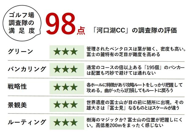 画像3: それでは採点!「高原リゾート」となめてかかると大叩き。河口湖CCは日本に唯一無二の難コース