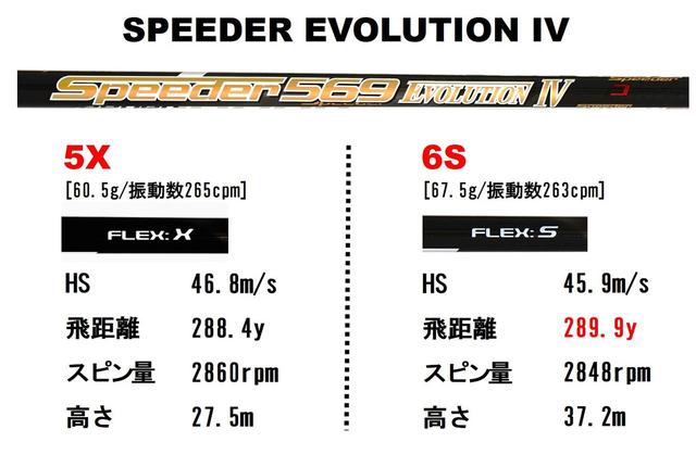 画像3: 【実験結果】結果は5Xの3勝1敗!