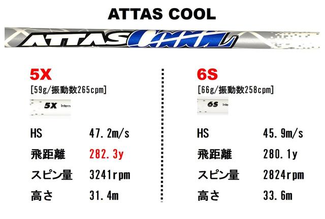 画像2: 【実験結果】結果は5Xの3勝1敗!