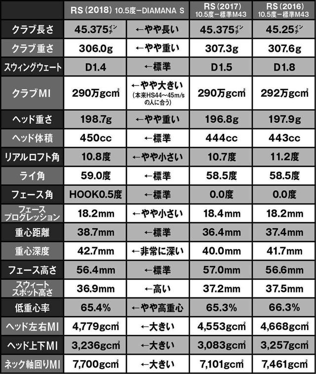 画像: ※MIは慣性モーメント