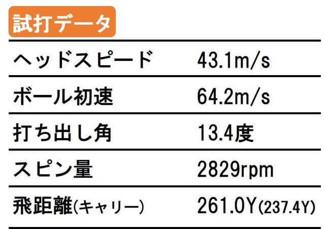 画像: TS2は打点のブレに強く、高い直進性が印象的