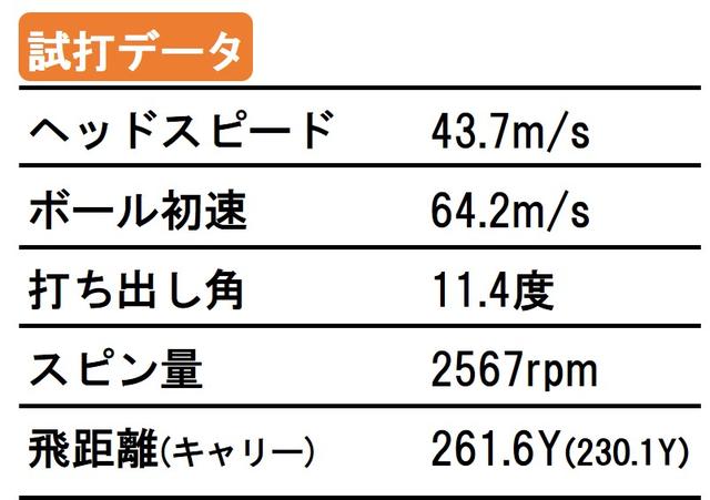 画像: PGAツアーのプロが続々とスイッチ。これまでのタイトとはまったく違う!