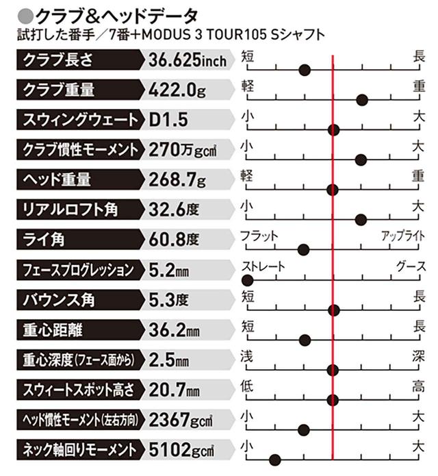画像: 重心の位置、慣性モーメントの大きさ、ともに操作性の高いモデル