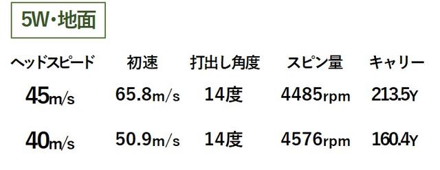 画像2: 「高弾道クリーク」でグリーンをキャッチ