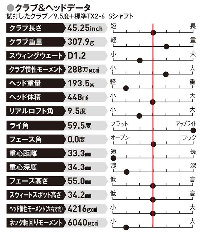画像: 吹き上がりを抑え、つかまえて飛ばしたい人