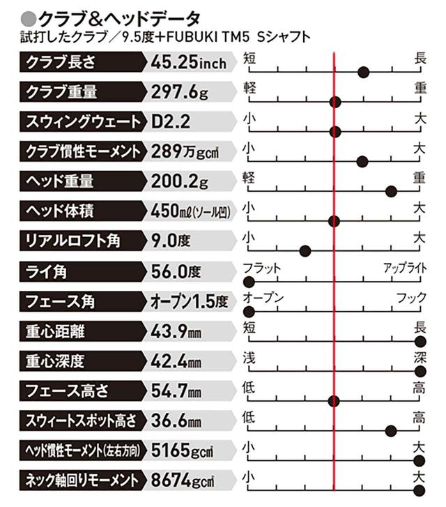 画像: 安定したフェード系弾道で飛ばしたいゴルファーに