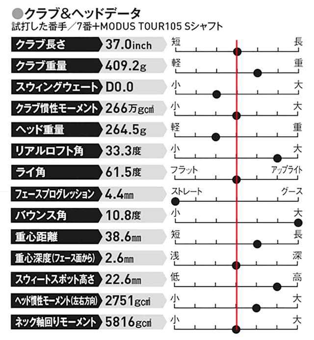 画像: 前後のブレ、左右幅のバラつきを抑えたい人へ