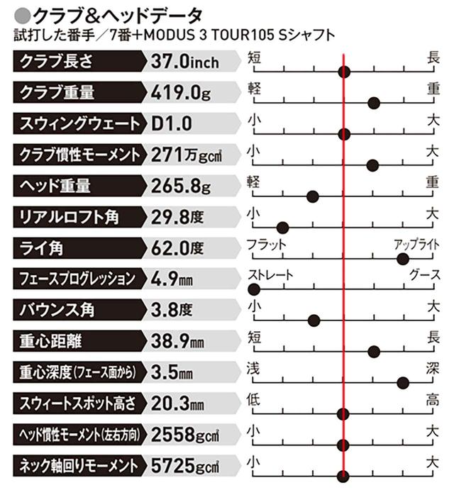 画像: 重心距離が長く、重心深度も深い。打点ミスに強いVG3
