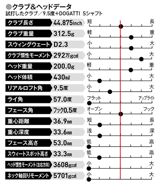 画像: 慣性モーメントが小さく、つかめえやすい