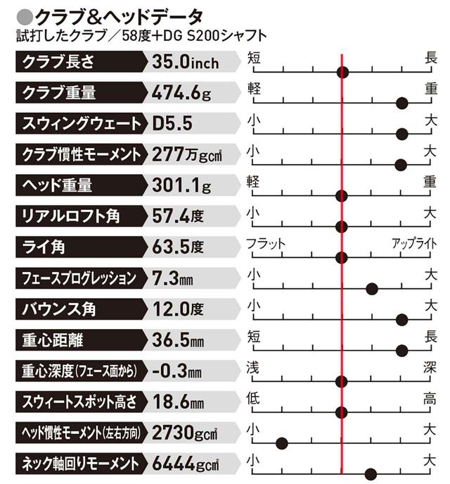 画像: クリーブランドRTX4の総合評価