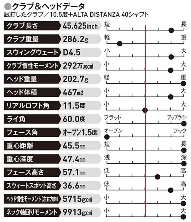 画像: 非力な人に合うスペック