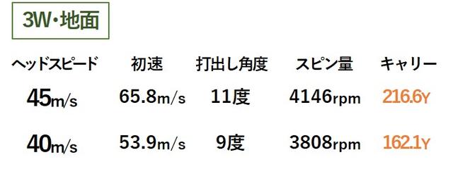 画像1: 「高弾道クリーク」でグリーンをキャッチ