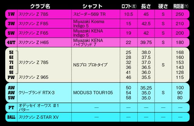 画像: ドライバーから徐々に新モデルへ移行