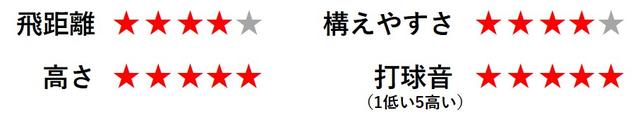 画像2: シャローバック、シャローフェースで高打ち出しが可能