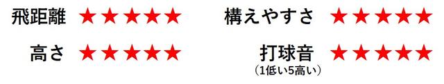 画像2: 四角い顔でスクェアに構えやすい。ストレート軌道に振りやすいドライバー!