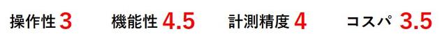 画像2: プレー当日のピンポジションを表示