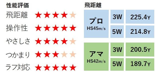 画像2: 叩いても左に行かないテーラーM4