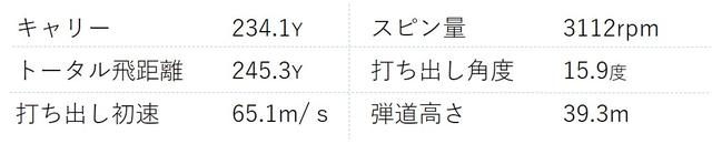 画像2: ※ヘッドスピードは45m/s