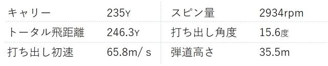 画像1: ※ヘッドスピードは45m/s