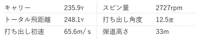 画像2: 【タイトリストTS3】