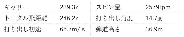 画像3: 9シリーズの後継ではない。劇的に進化したタイトリストTS
