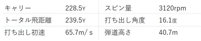 画像2: 【ヤマハ インプレスUD+2】