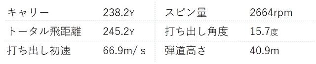画像5: 9シリーズの後継ではない。劇的に進化したタイトリストTS