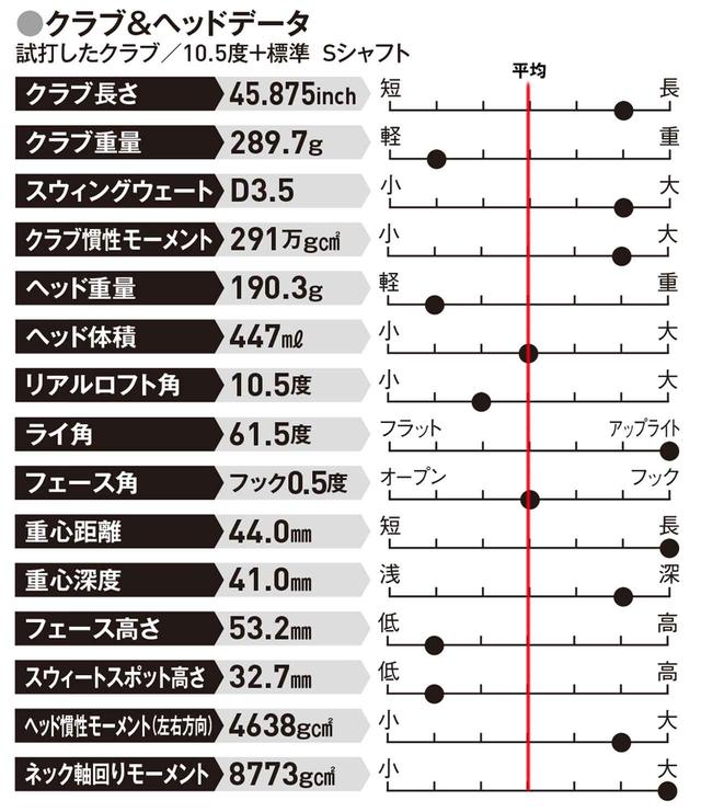 画像: HS38~40㎧で、スライスに悩む人に