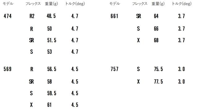 画像2: スピーダーエボリューションV(フジクラ) 走り系・先中調子