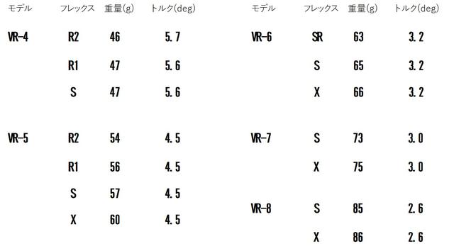 画像2: ツアーAD VR(グラファイトデザイン) 走り系・中調子