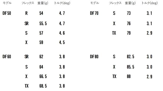 画像2: ディアマナDF(三菱ケミカル) 走り系・中調子