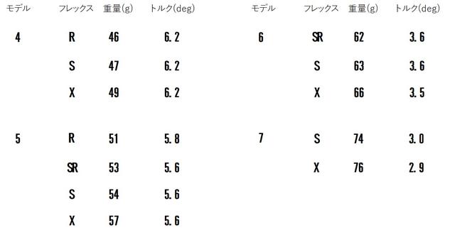 画像2: ジ・アッタス(USTマミヤ) 粘り系・中調子