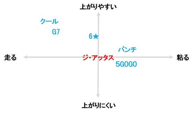 画像3: ジ・アッタス(USTマミヤ) 粘り系・中調子