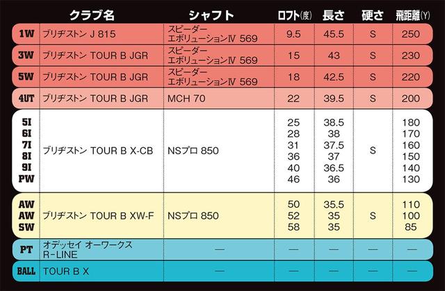 画像: フィーリング重視で選んだ14本