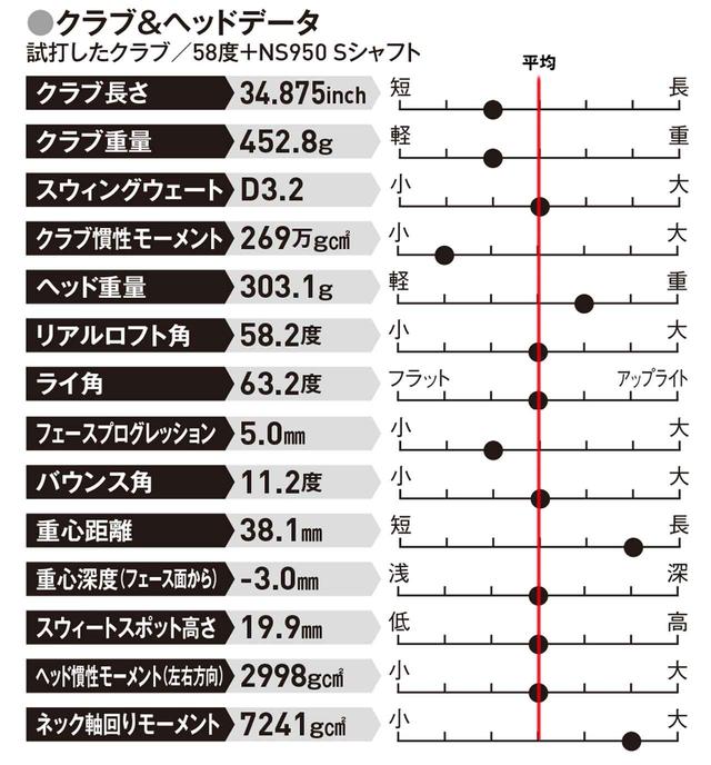 画像: 球の高さとスピン量を操りたい人に!